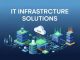 How IT Infrastructure Solutions Improve Security and Performance IT Infrastructure Solutions